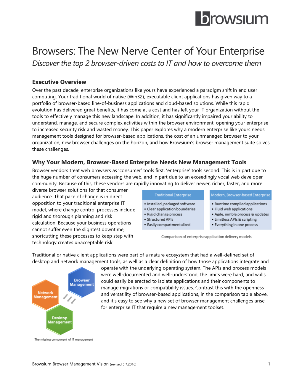 Browsers: the New Nerve Center of Your Enterprise Discover the Top 2 Browser-Driven Costs to IT and How to Overcome Them