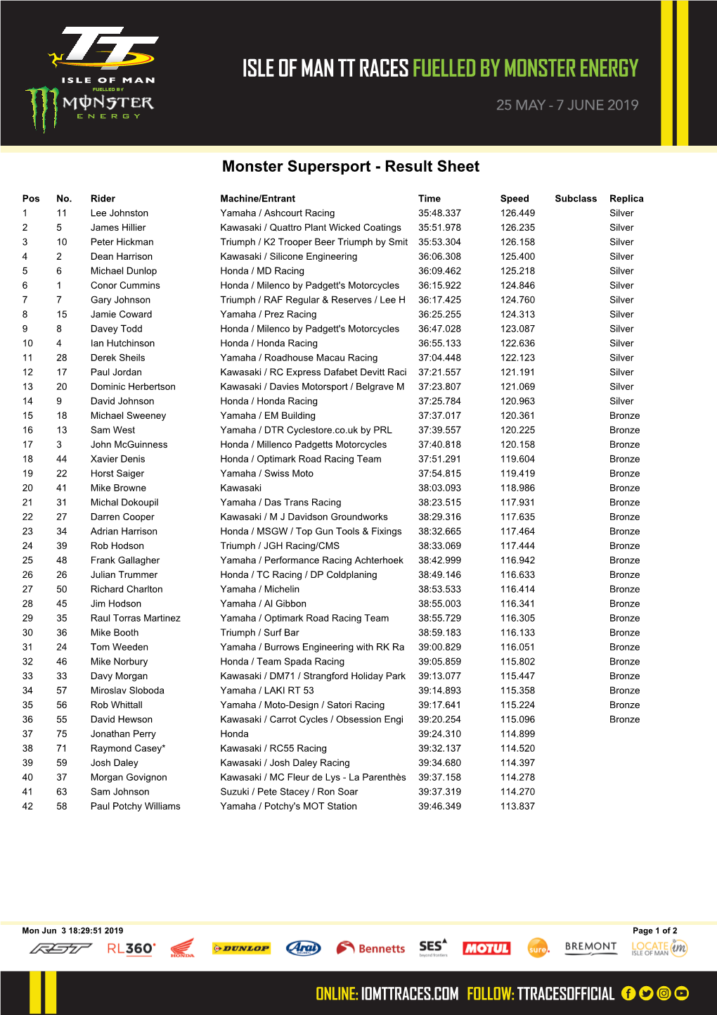 Monster Supersport - Result Sheet