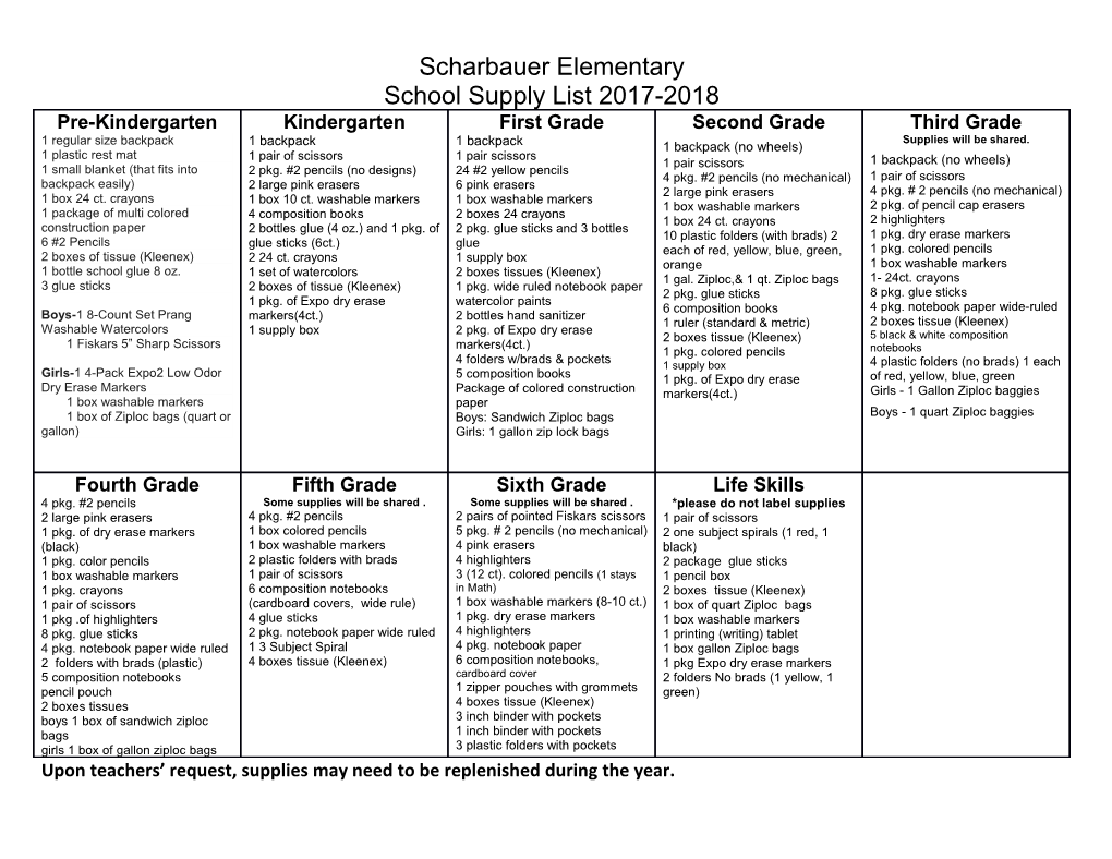 Upon Teachers Request, Supplies May Need to Be Replenished During the Year