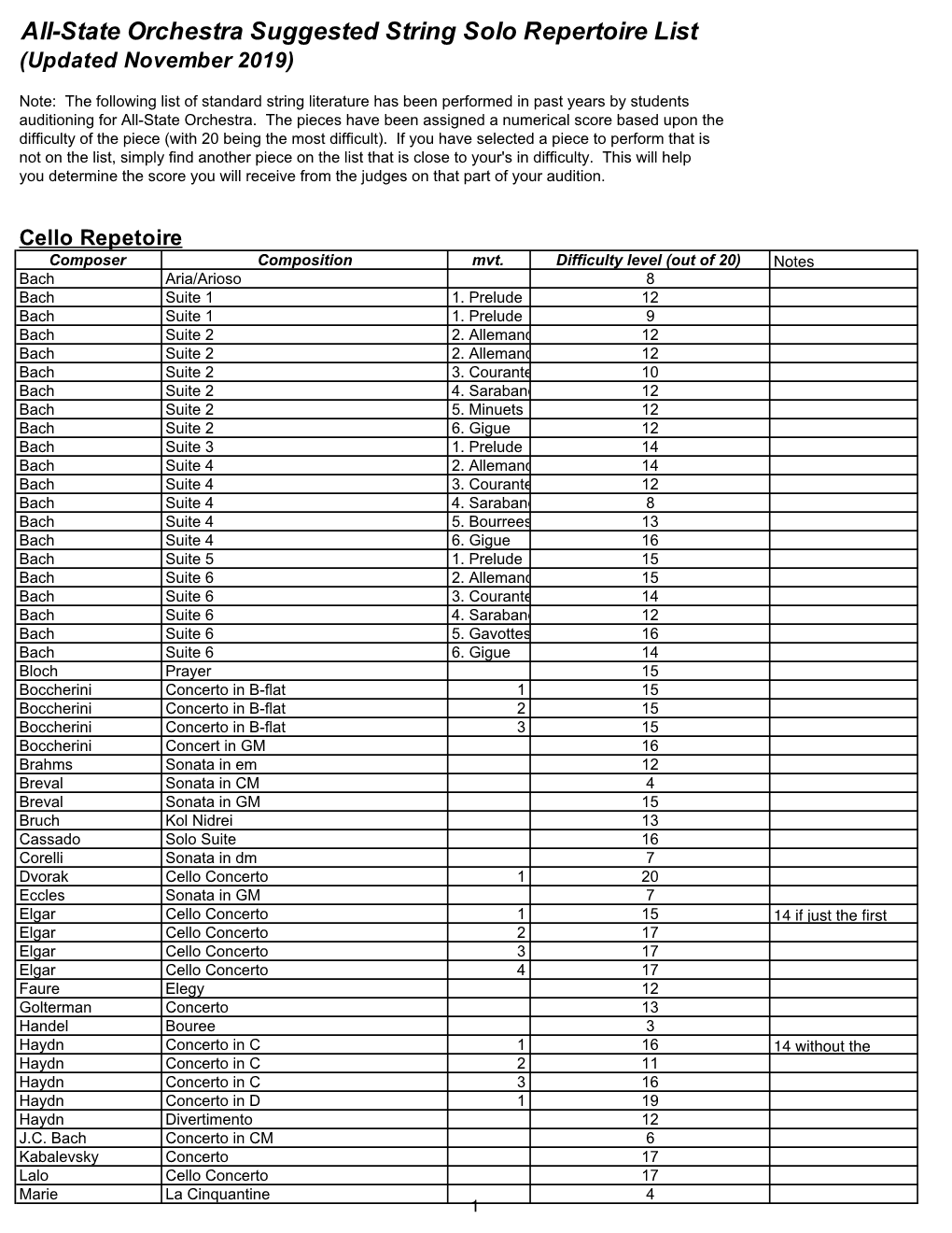 CO All State Cello Repertoire List
