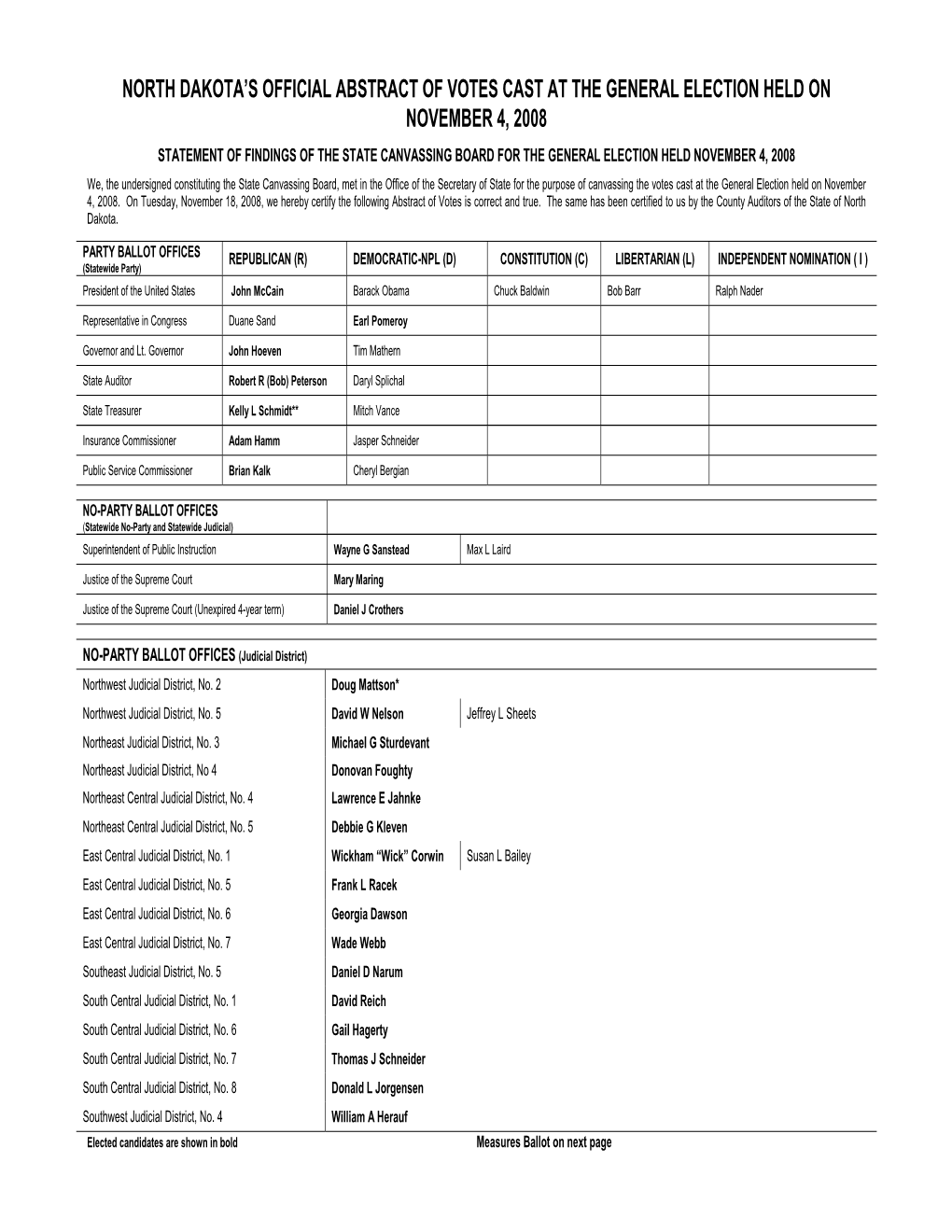 North Dakota's Official Abstract of Votes Cast at the General Election Held on November 4, 2008