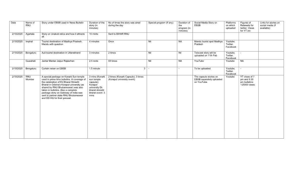 Date Name of RNU Story Under EBSB Used in News Bulletin Duration Of
