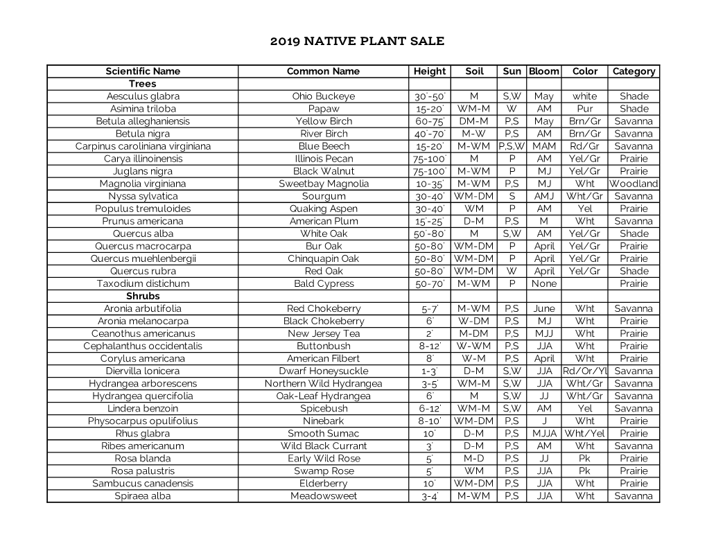 2019 Native Plant Sale