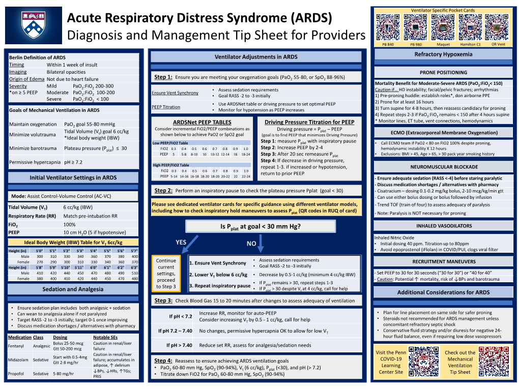 (ARDS) Diagnosis and Management Tip Sheet for Providers