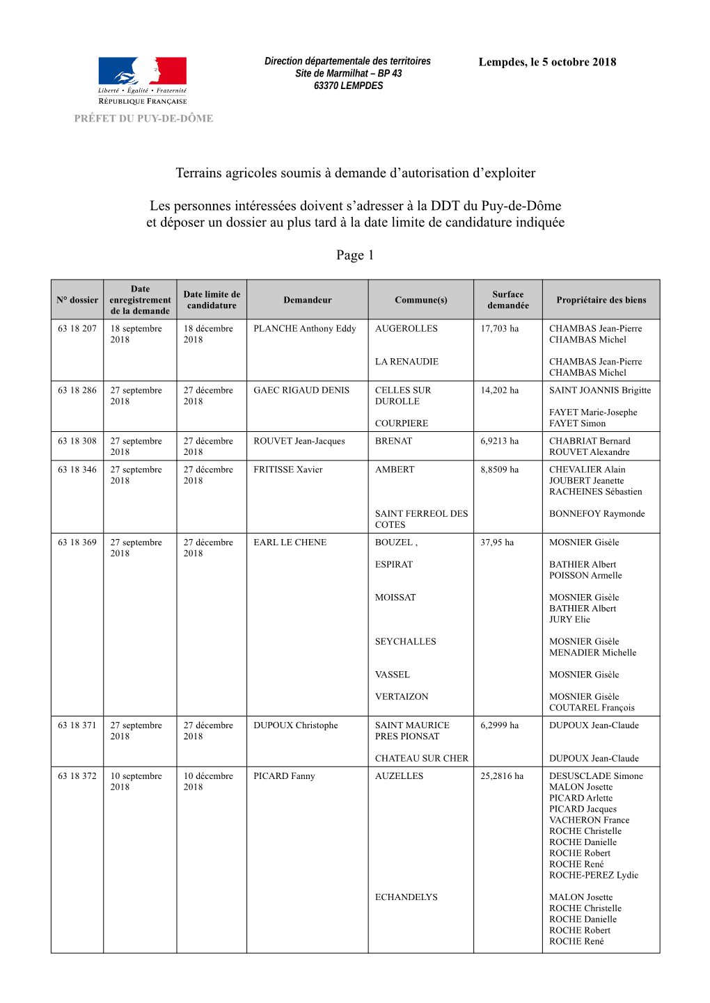 Terrains Agricoles Soumis À Demande D'autorisation D'exploiter Les