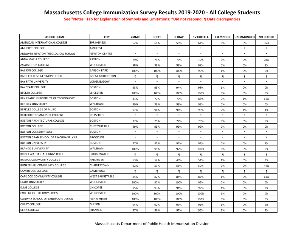 Ocn971134633-2019-2020-College.Pdf (270.0Kb)