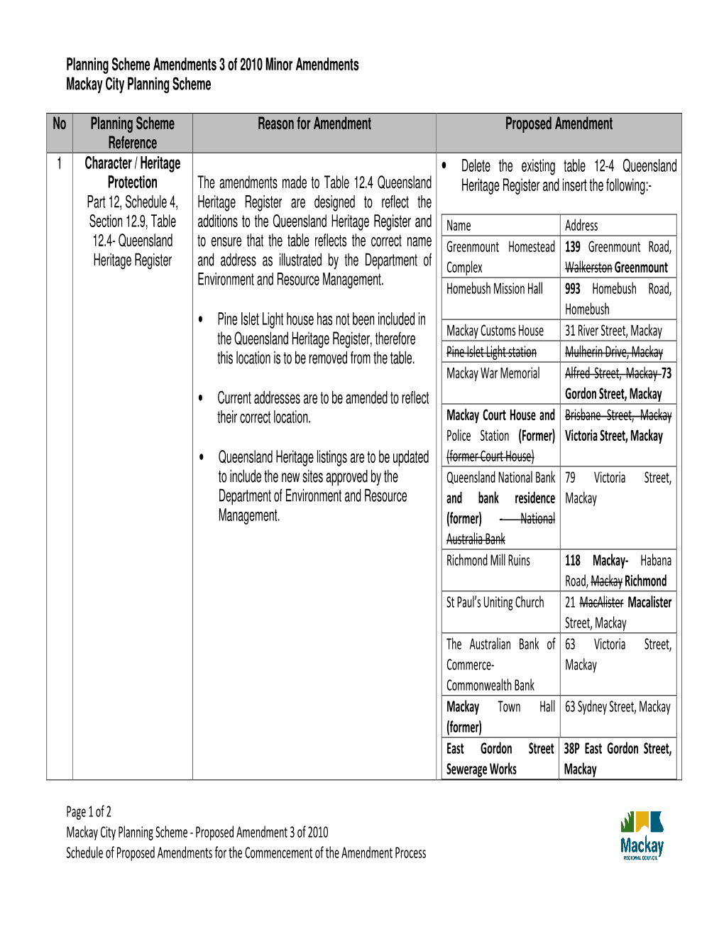 Of 2 Mackay City Planning Scheme - Proposed Amendment 3 of 2010 Schedule of Proposed Amendments for the Commencement of the Amendment Process