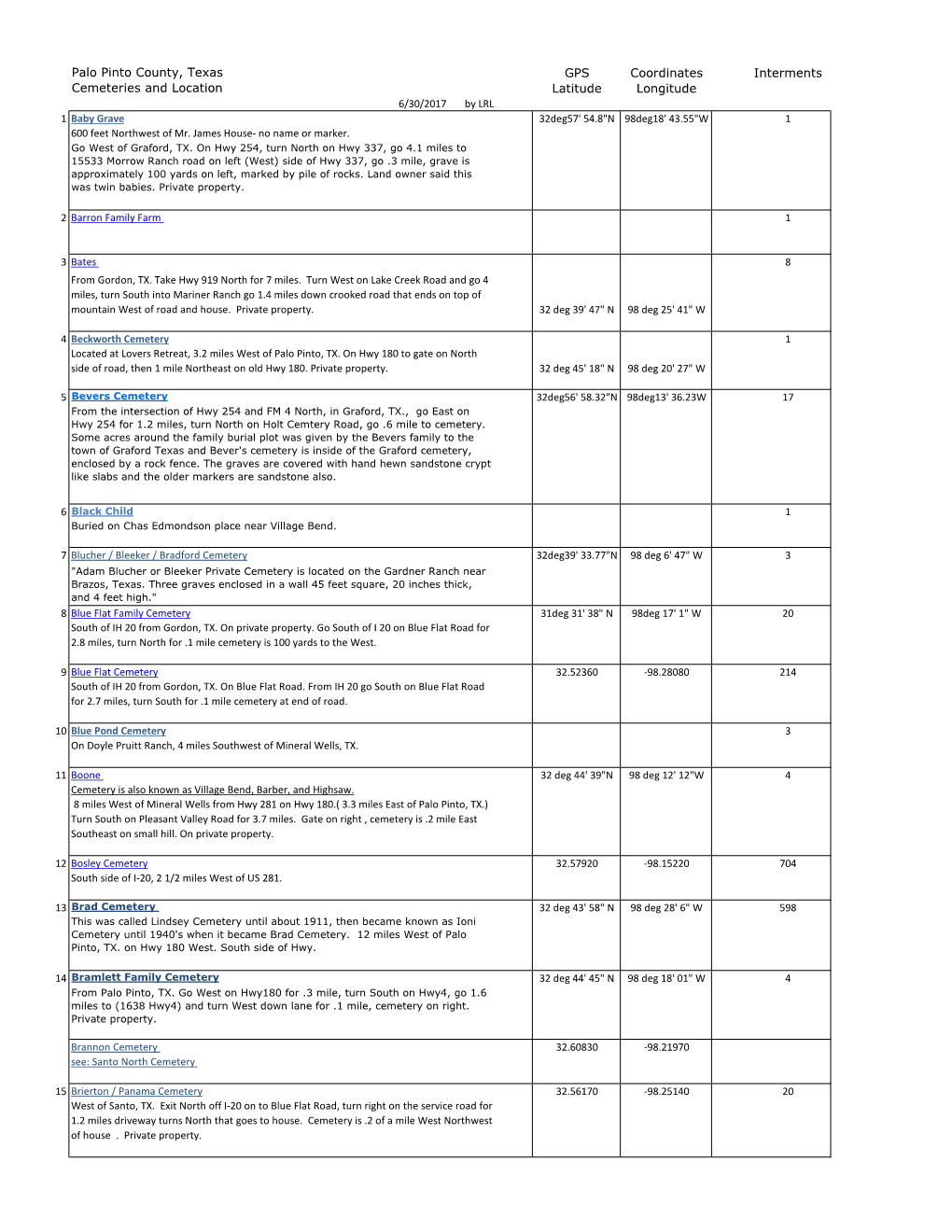 Palo Pinto County, Texas GPS Coordinates Interments Cemeteries