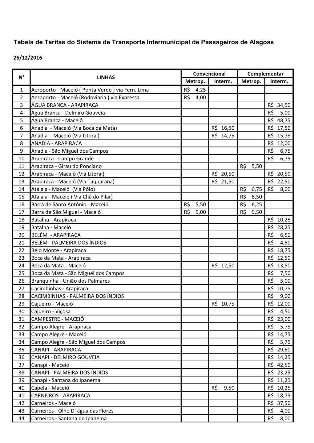 Tabela De Tarifas Do Sistema De Transporte Intermunicipal De Passageiros De Alagoas