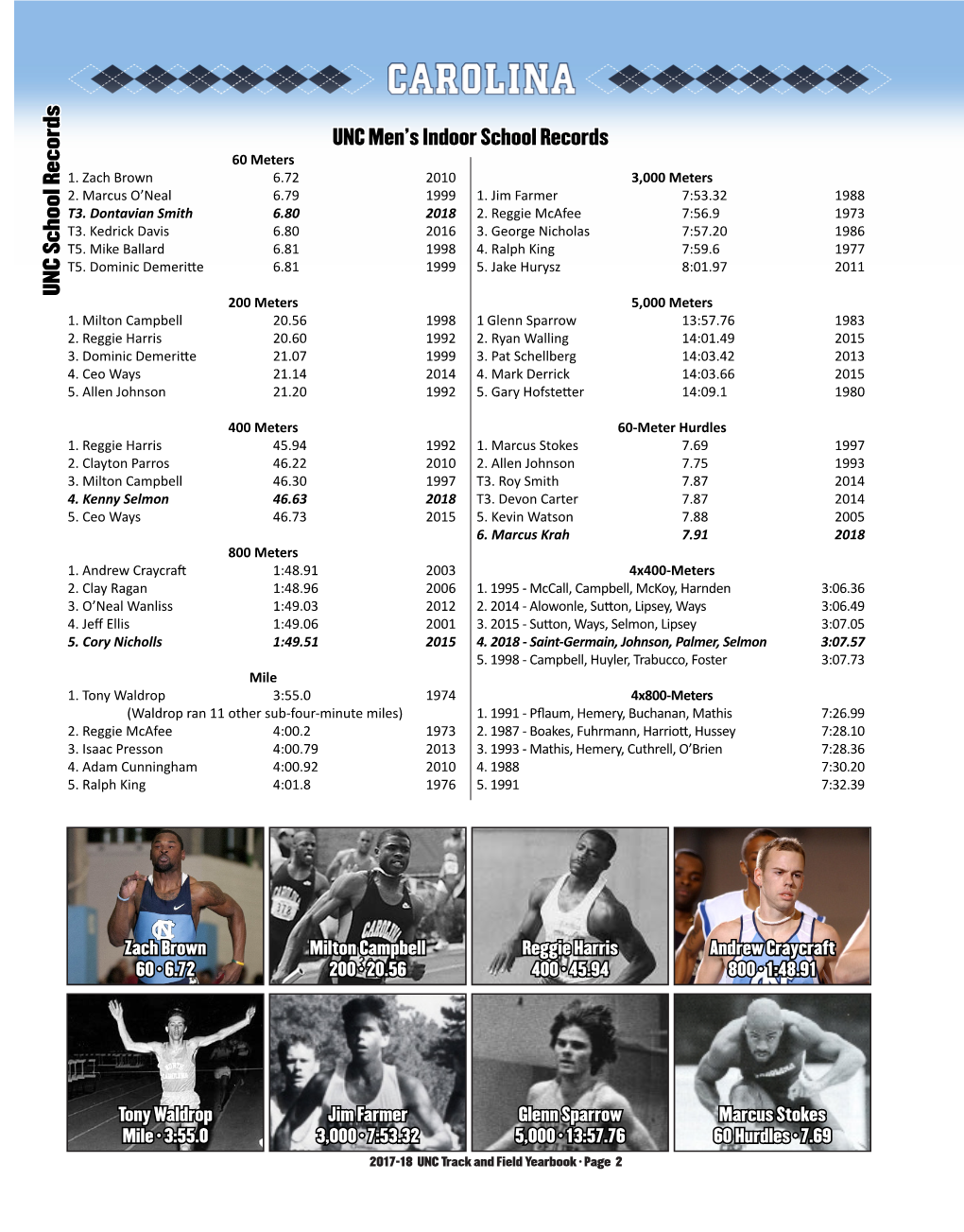 UNC Men's Indoor School Records