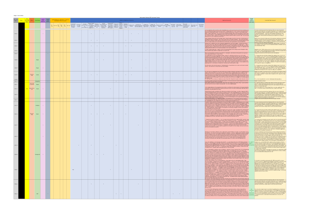 Stage 2 Consultation Document No