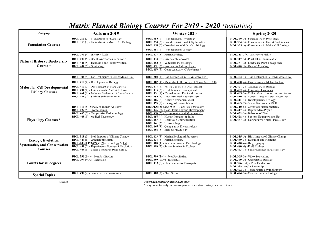 Matrix Planned Biology Courses for 2019