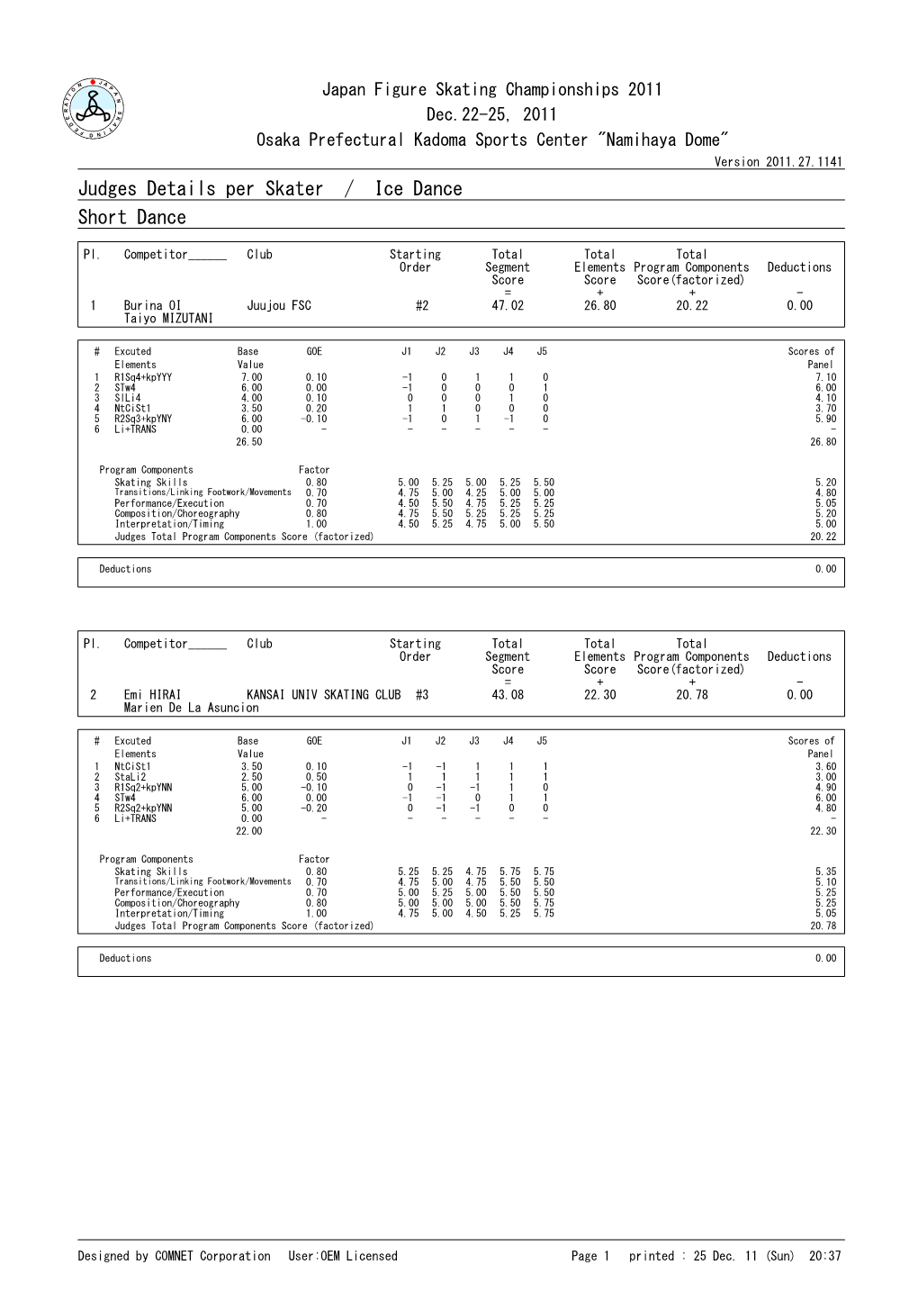 Judges Details Per Skater / Ice Dance Short Dance