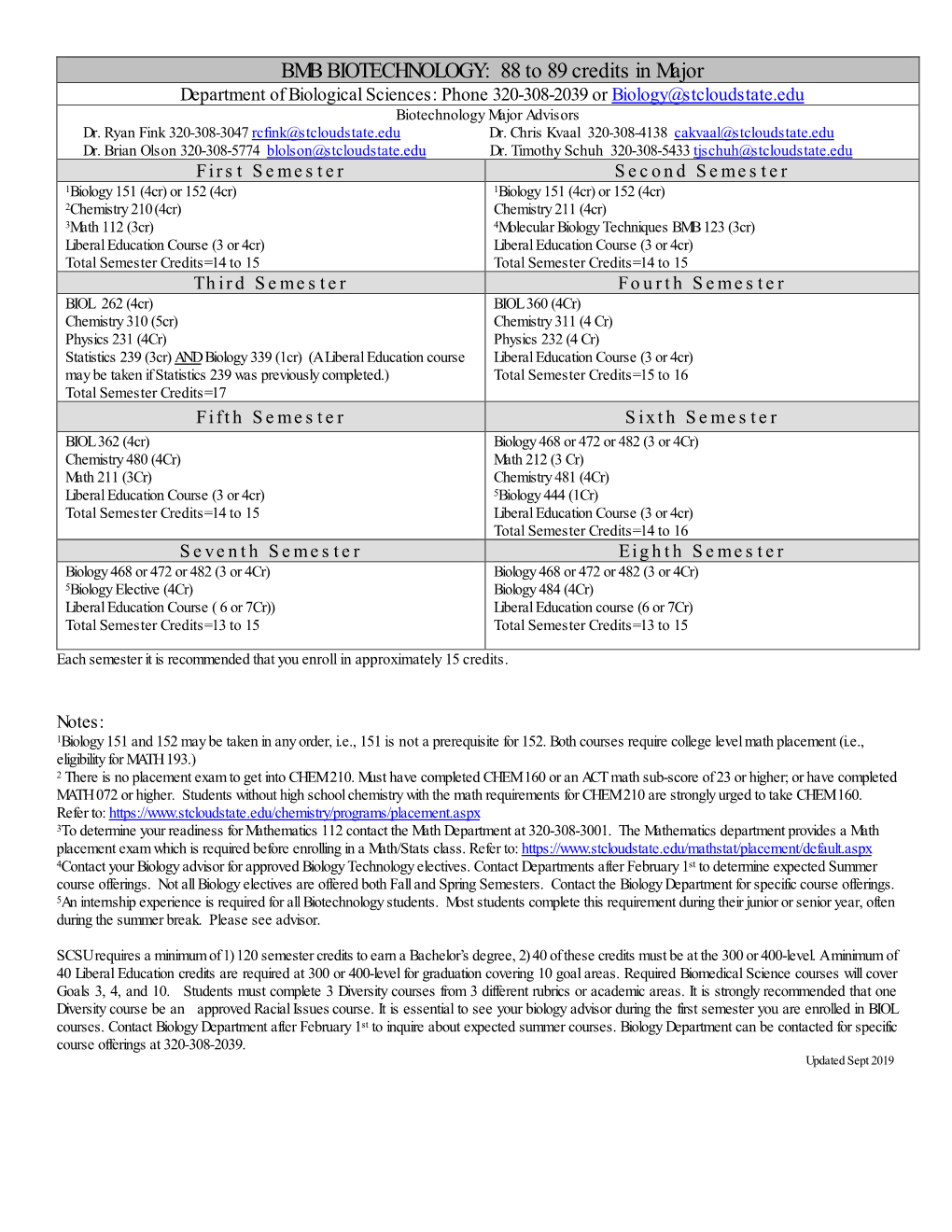 BIOTECHNOLOGY: 88 to 89 Credits in Major Department of Biological Sciences: Phone 320-308-2039 Or Biology@Stcloudstate.Edu Biotechnology Major Advisors Dr