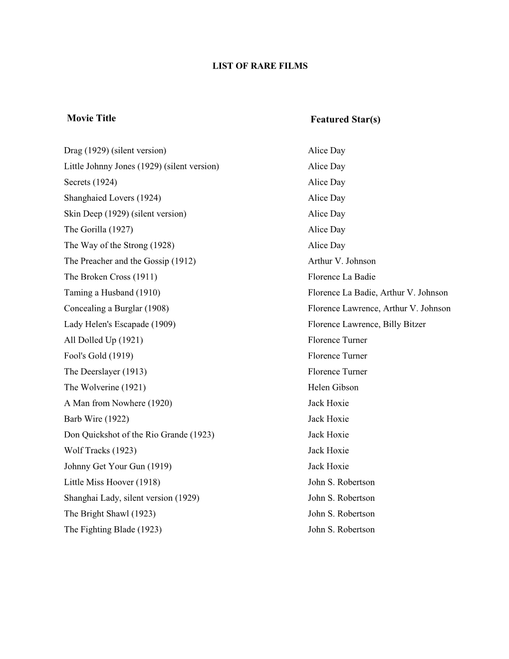 List of Rare Films