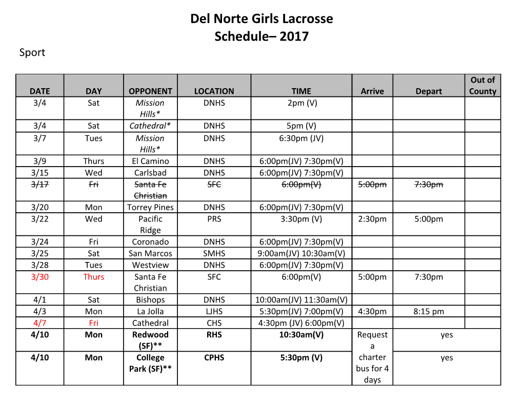 Del Norte Girls Lacrosse