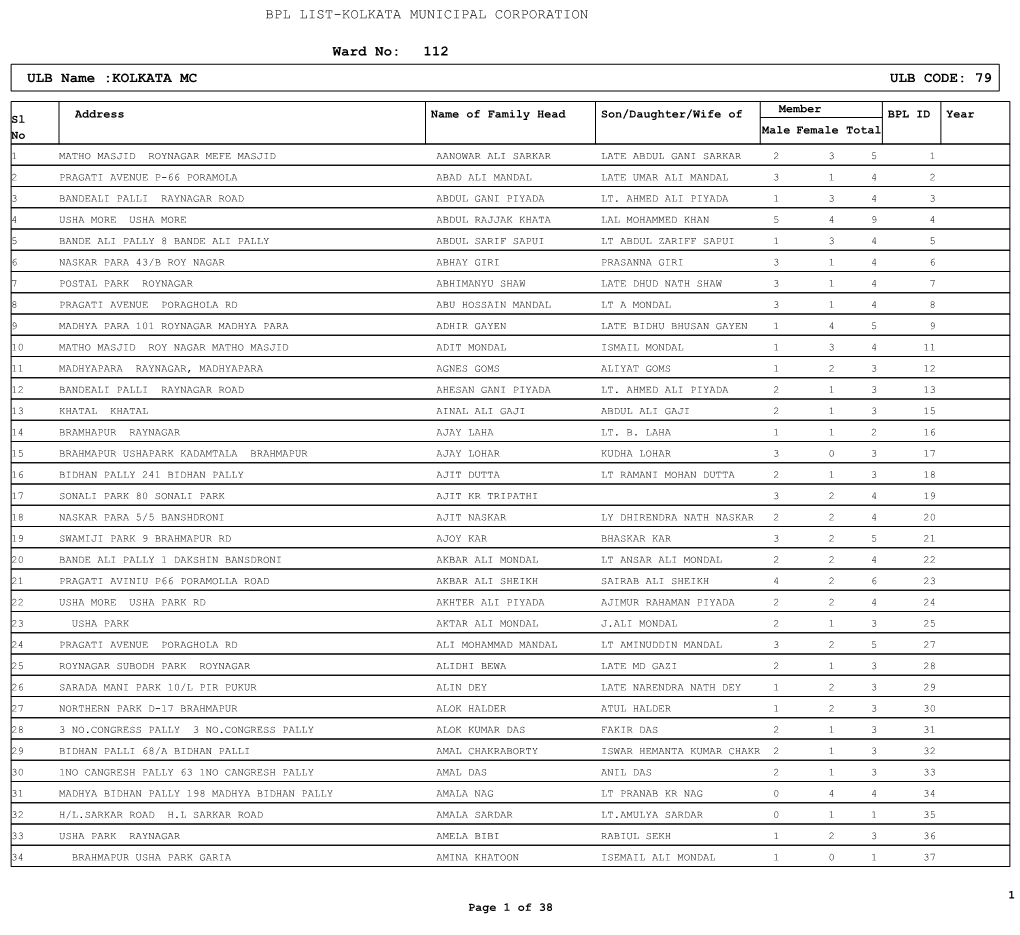 Ward No: 112 ULB Name :KOLKATA MC ULB CODE: 79