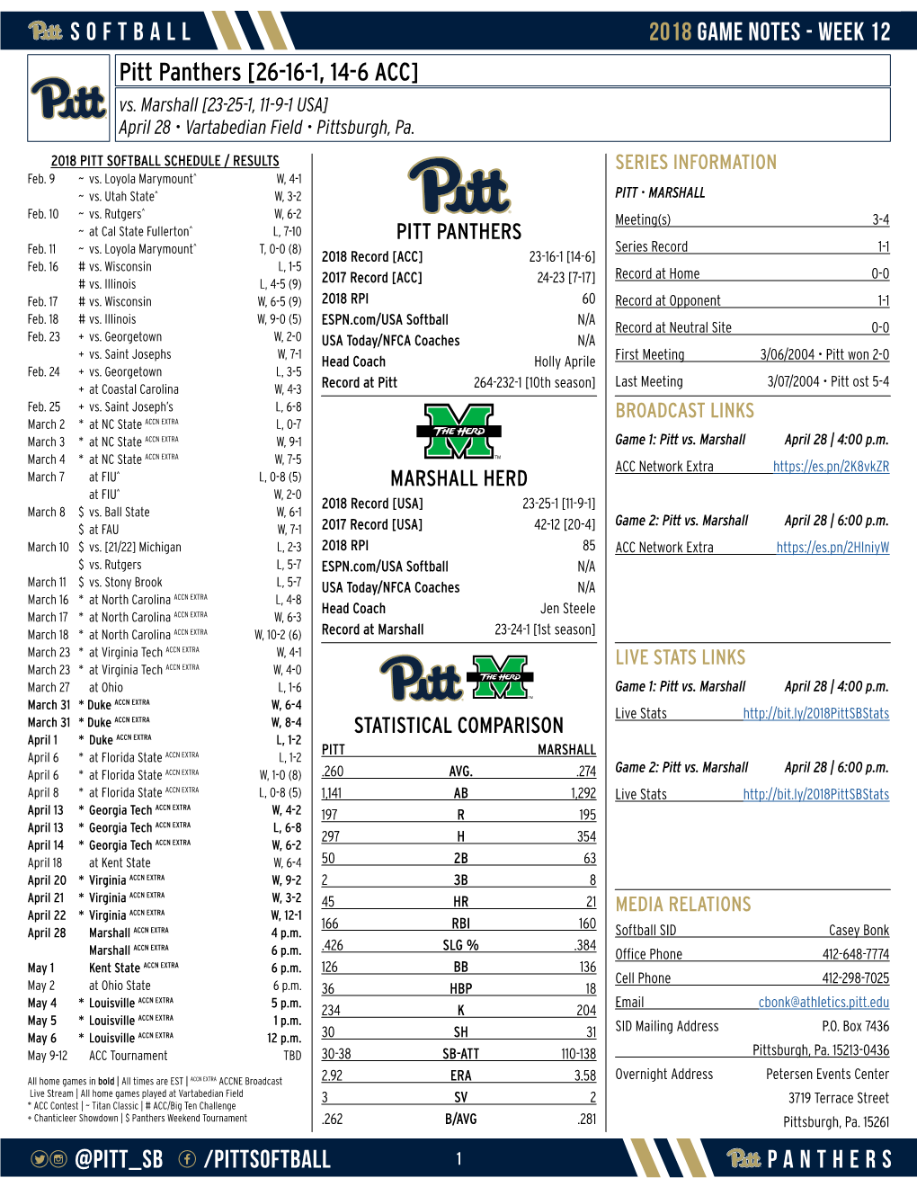 WEEK 12 Pitt Panthers [26-16-1, 14-6 ACC] Vs