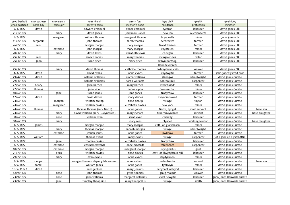 Eglwys Cilycwm Church Baptism's 1826..1882