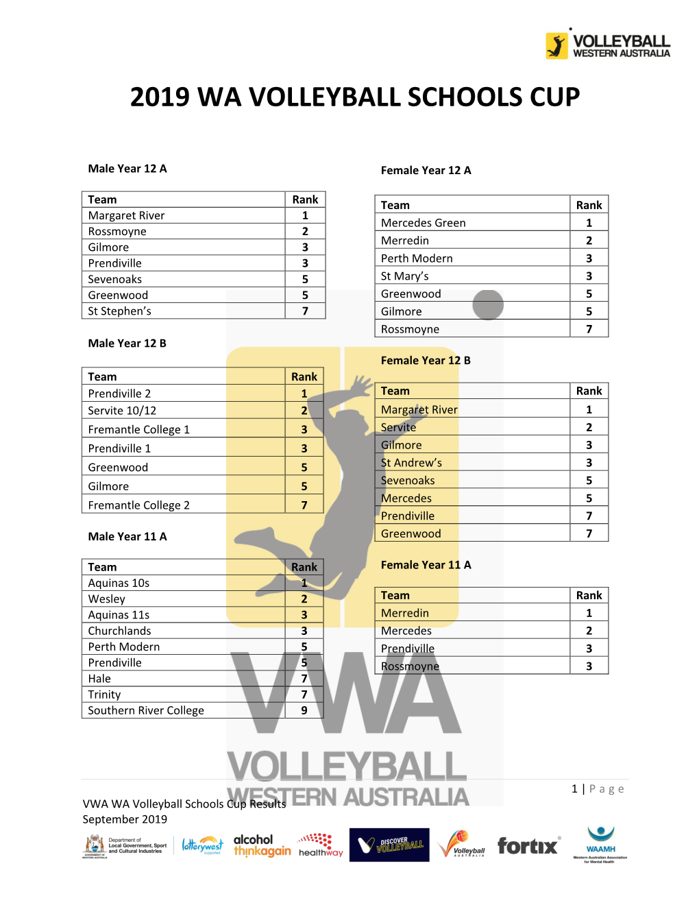 Perth Volleyball League 2009