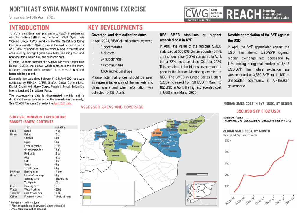 Northeast Syria Market Monitoring Exercise