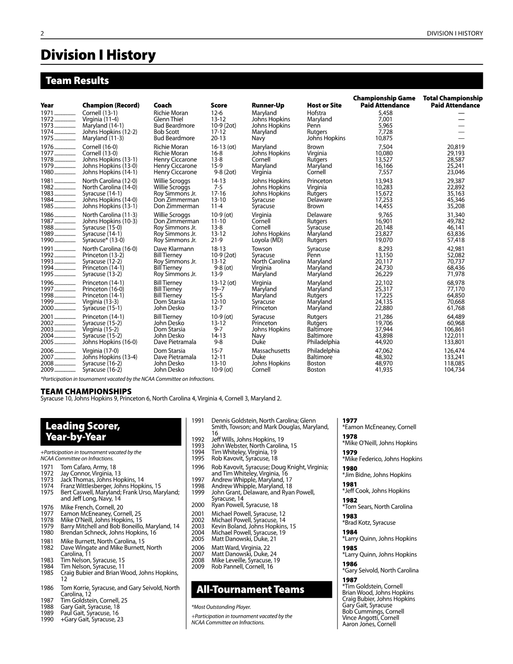 Division I History Division I History