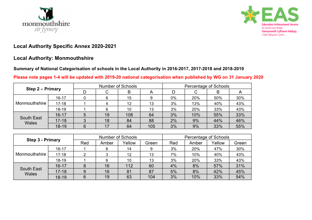 Local Authority Specific Annex 2020-2021 Local Authority