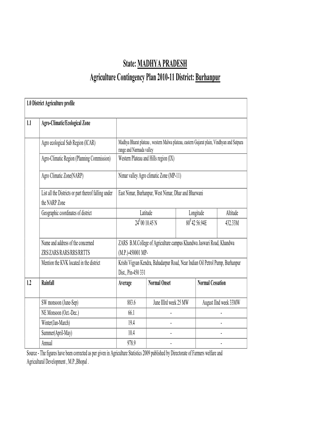 State: MADHYA PRADESH Agriculture Contingency Plan 2010-11 District: Burhanpur