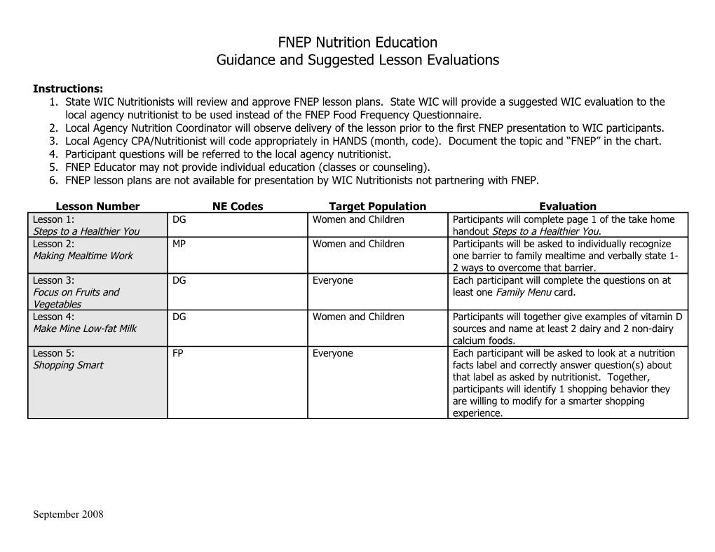 Guidance and Suggested Lesson Evaluations