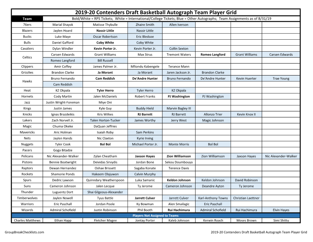 2019-20 Panini Contenders Draft Basketball Checklist