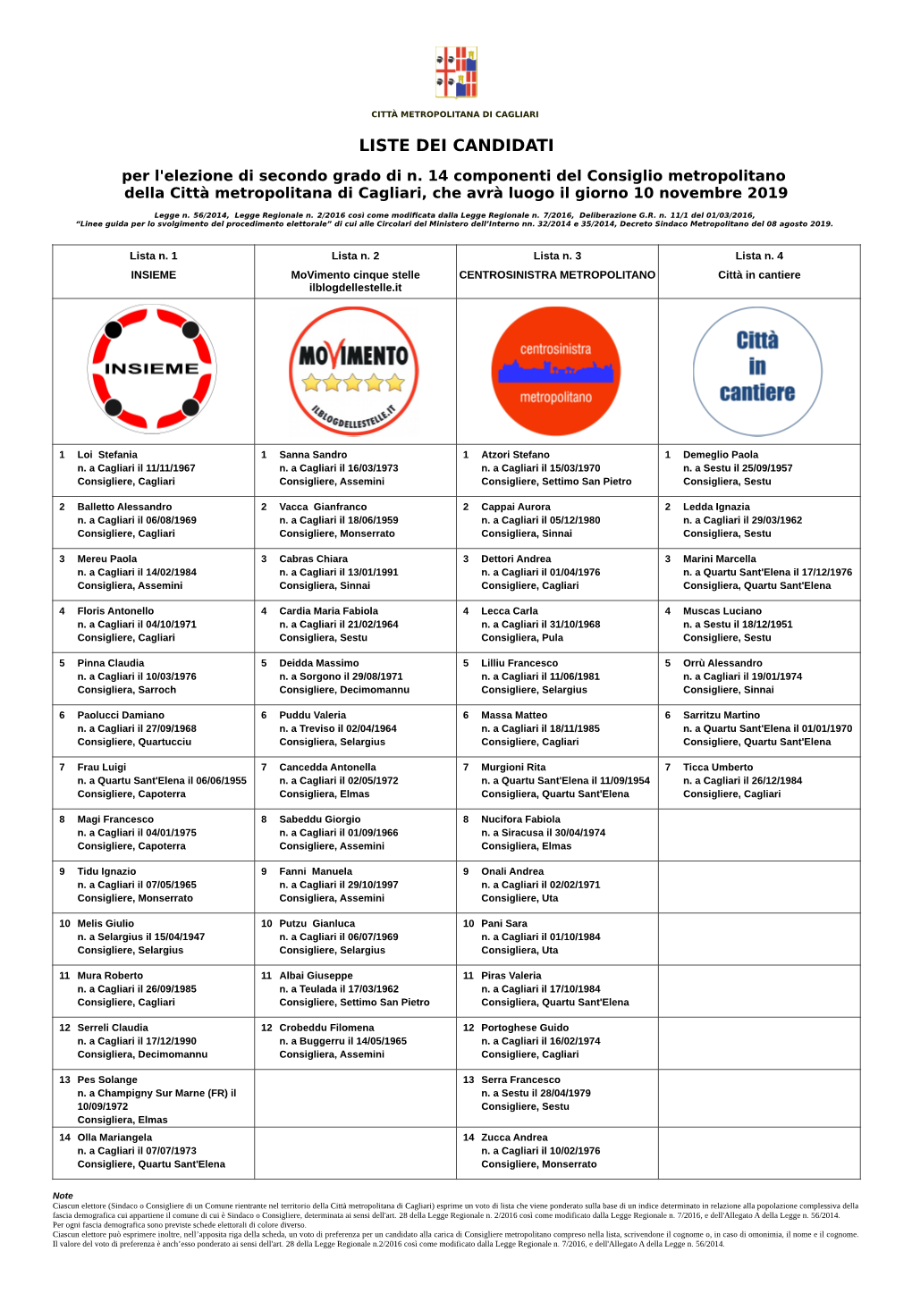 LISTE DEI CANDIDATI Per L'elezione Di Secondo Grado Di N