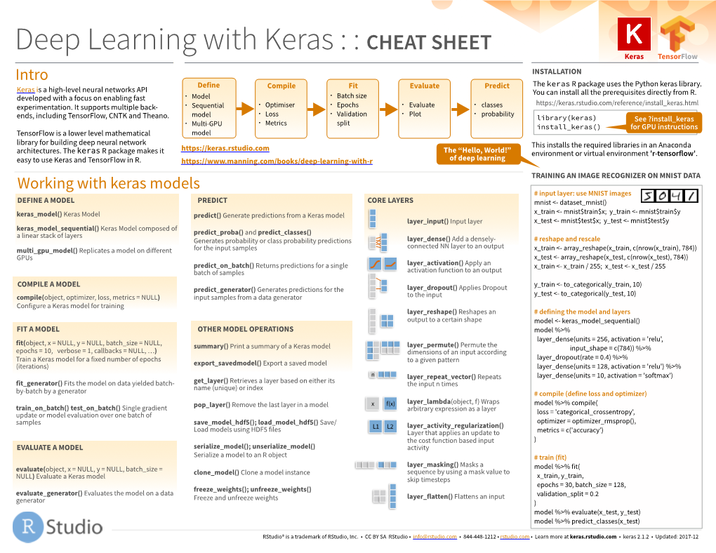 Deep Learning with Keras : : CHEAT SHEET Keras Tensorflow Intro INSTALLATION Define Compile Fit Evaluate Predict the Keras R Package Uses the Python Keras Library