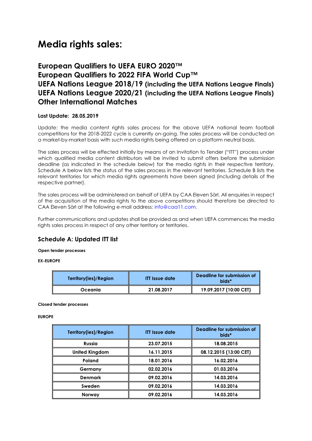Media Rights Sales European Qualifiers and Nations League