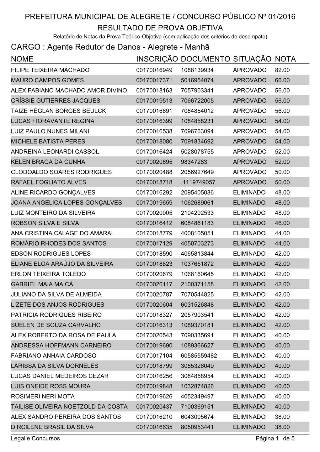 CARGO : Agente Redutor De Danos