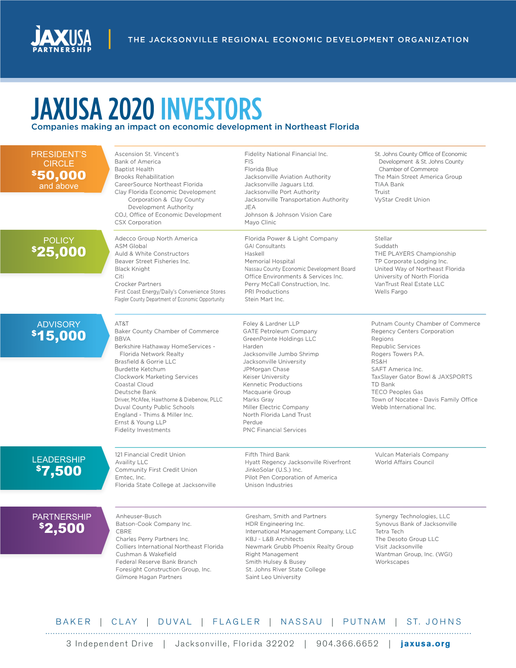 JAXUSA 2020 INVESTORS Companies Making an Impact on Economic Development in Northeast Florida