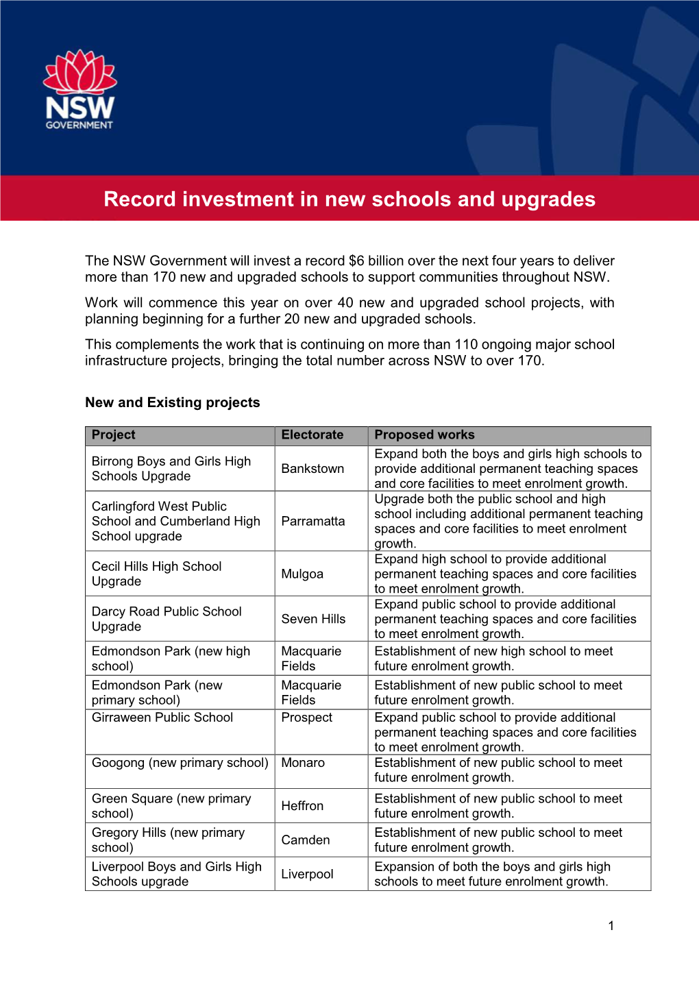 Record Investment in New Schools and Upgrades