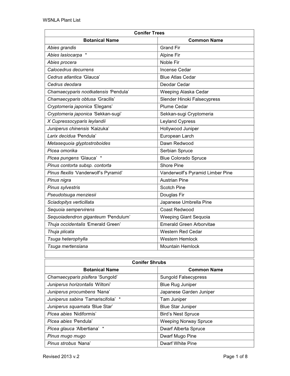 WSNLA Plant List 2013