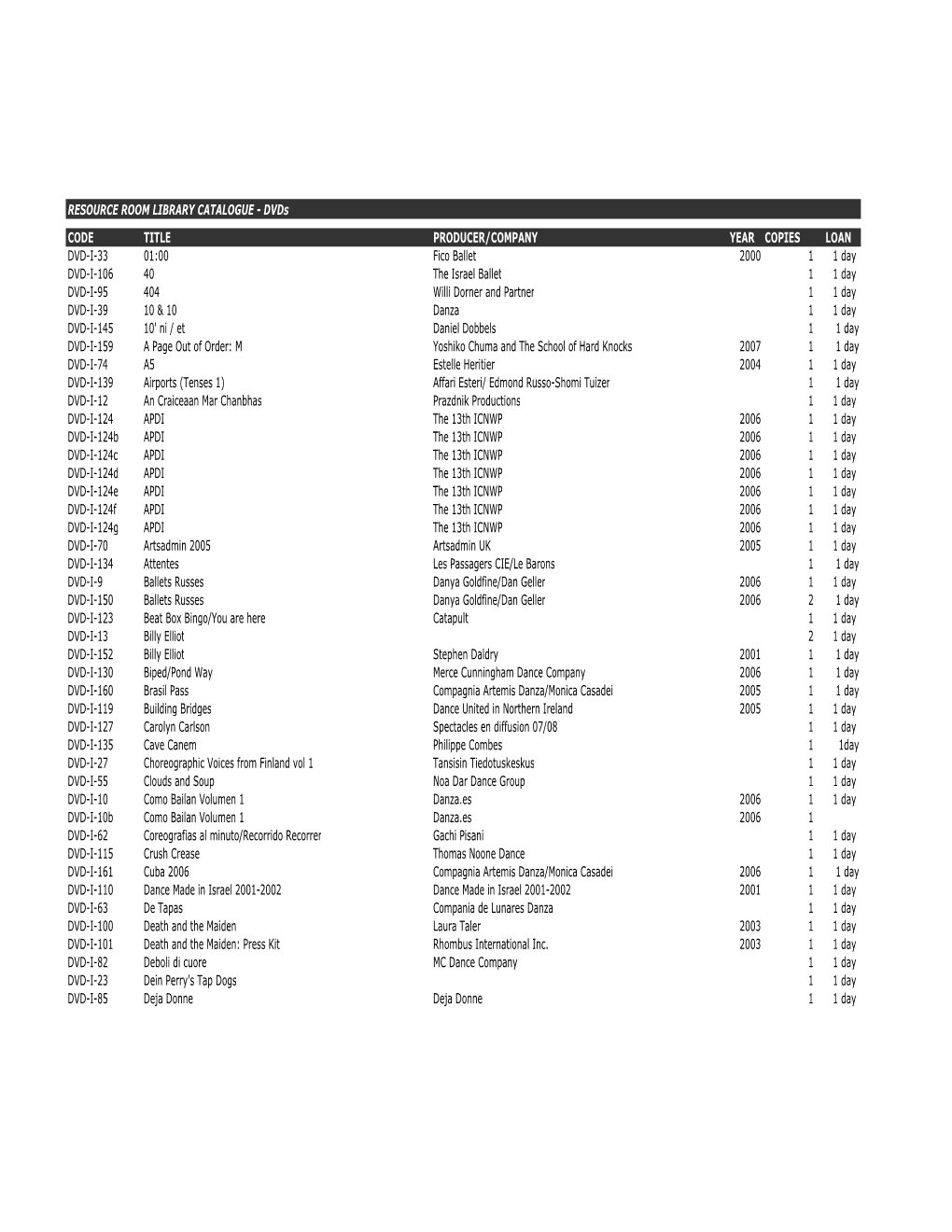 Dvds Catalogue