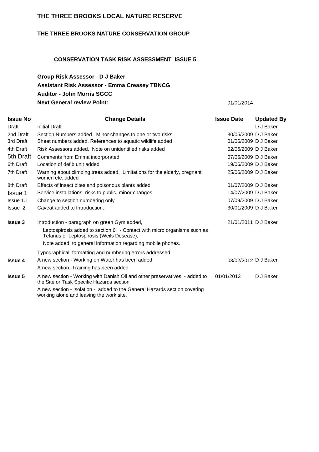 BTCV Risk Assessment