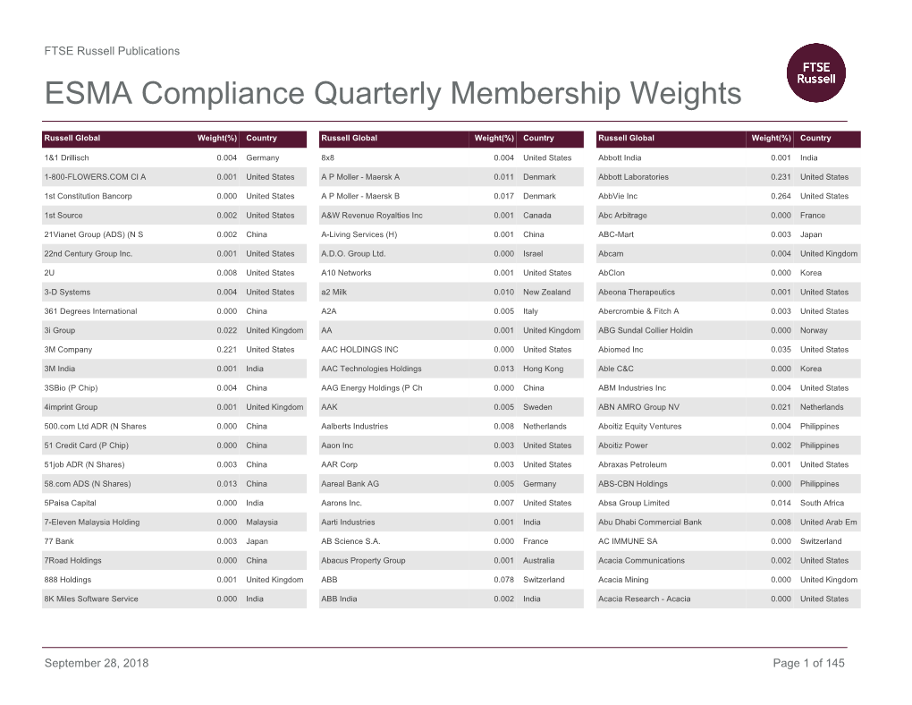 ESMA Compliance Quarterly Membership Weights