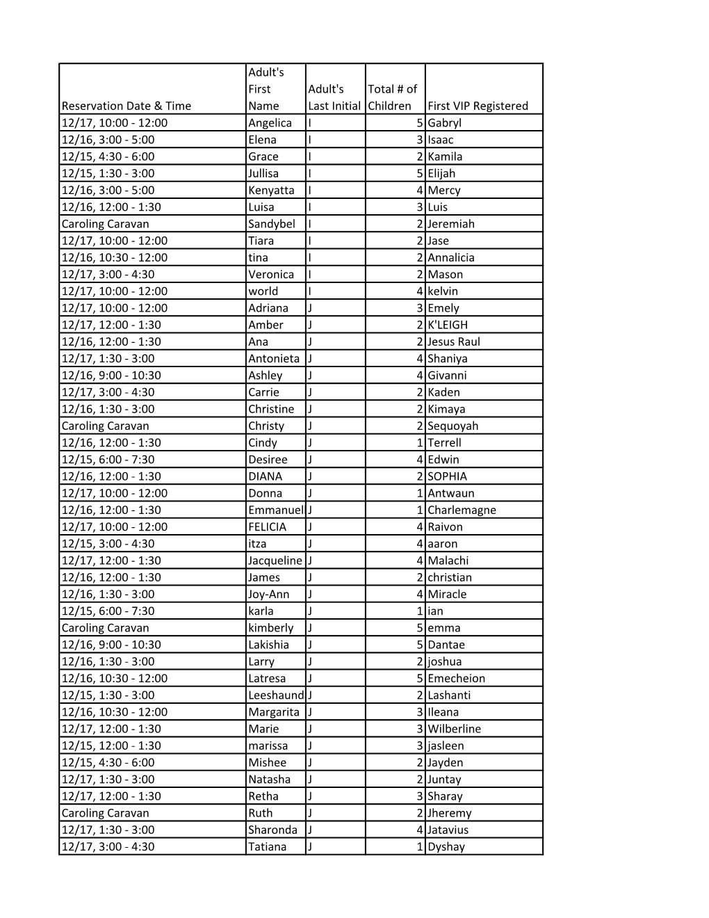 Reservation Date & Time Adult's First Name Adult's