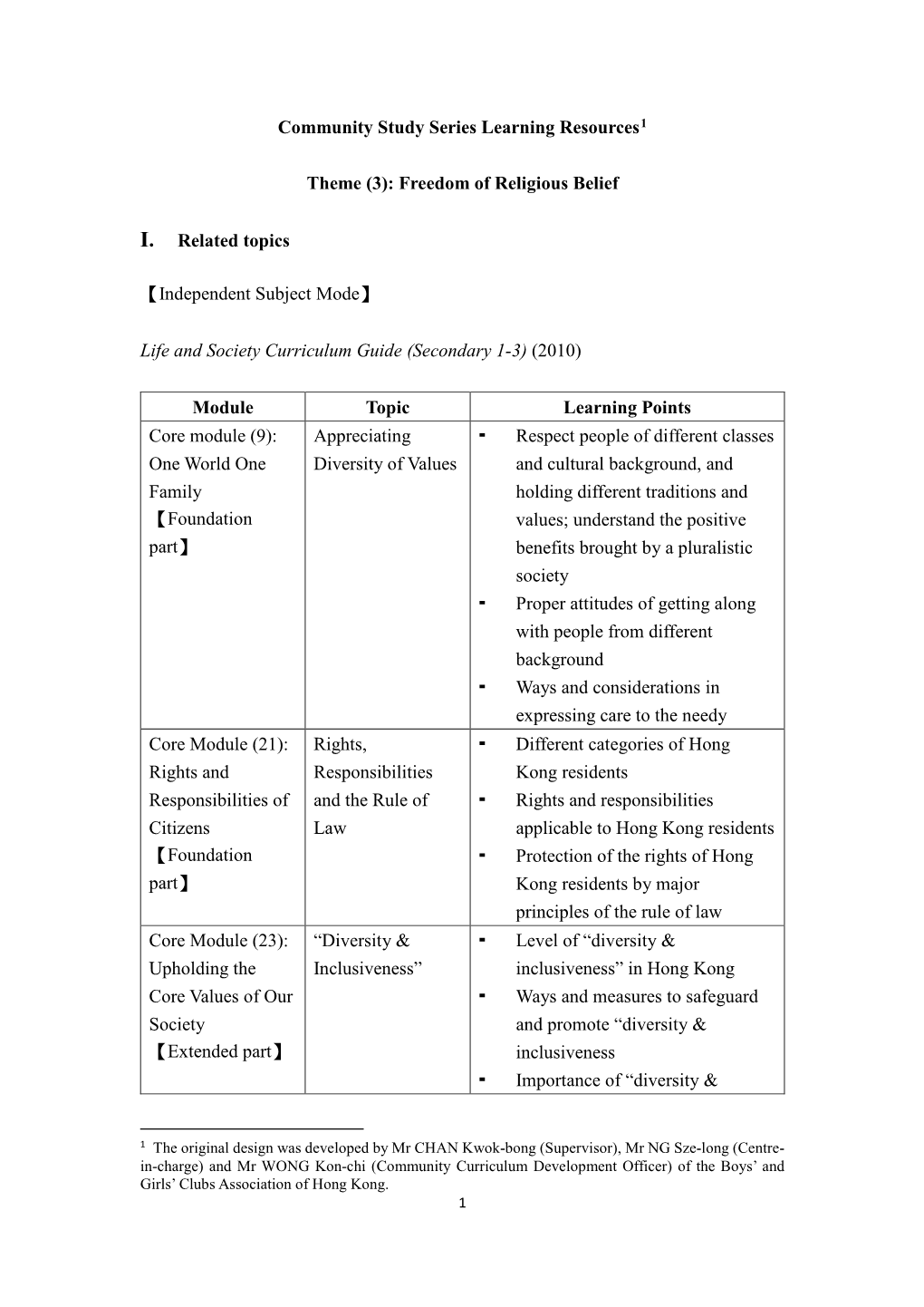 Freedom of Religious Belief I. Related Topics