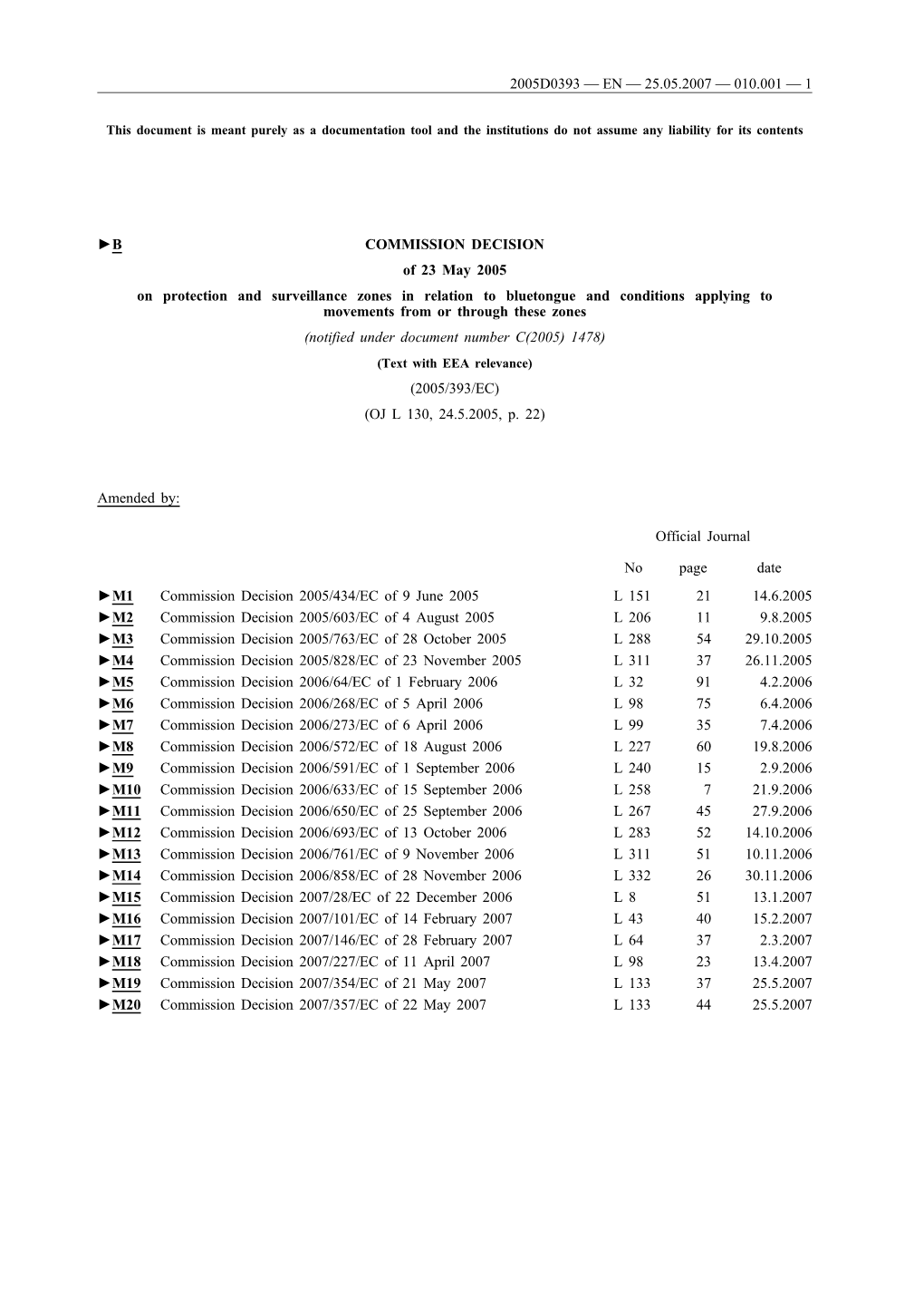 B COMMISSION DECISION of 23 May 2005 On