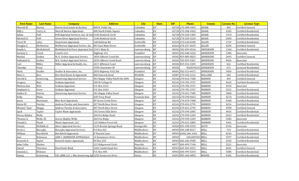 Active Appraisers by County