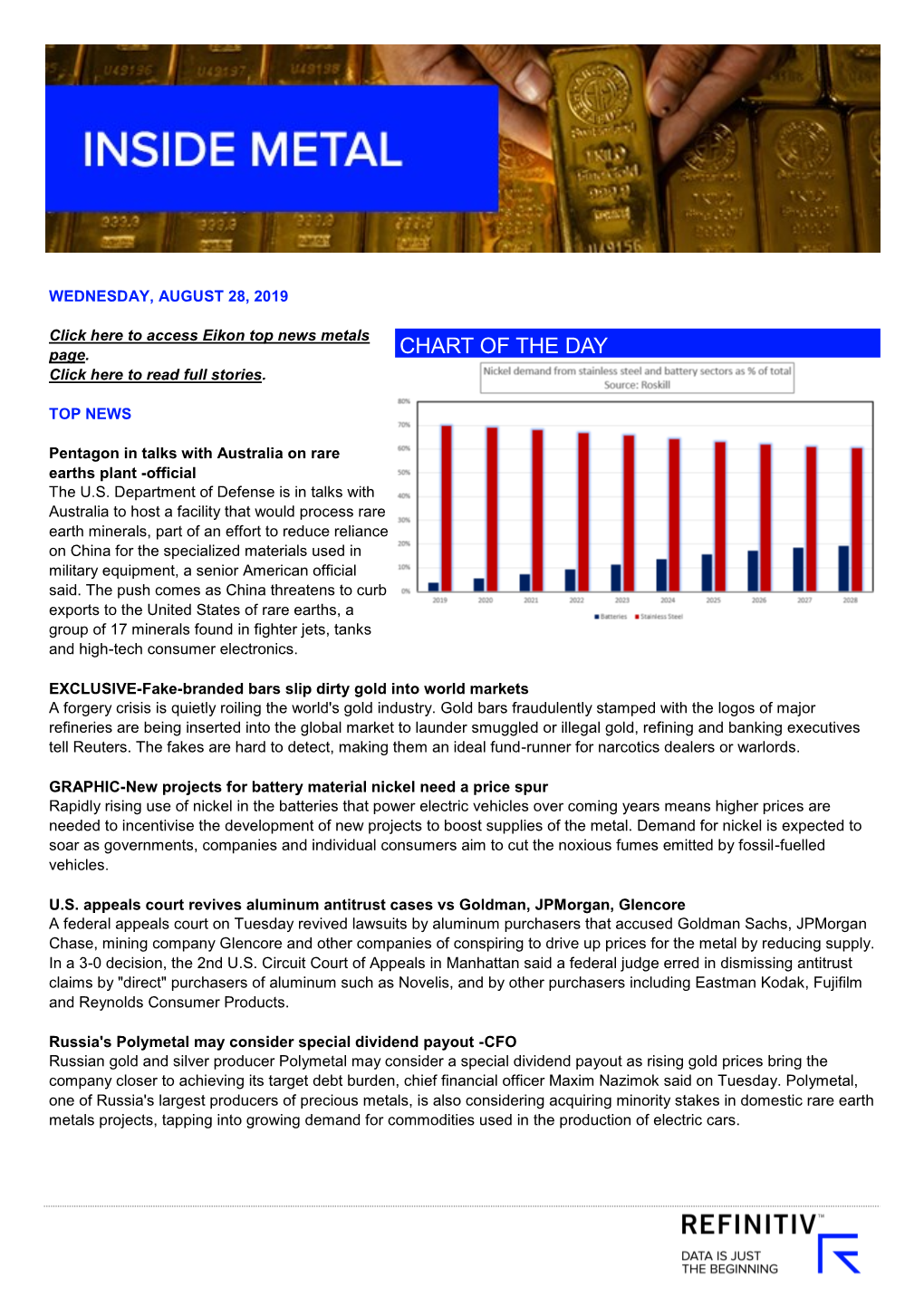 CHART of the DAY Click Here to Read Full Stories