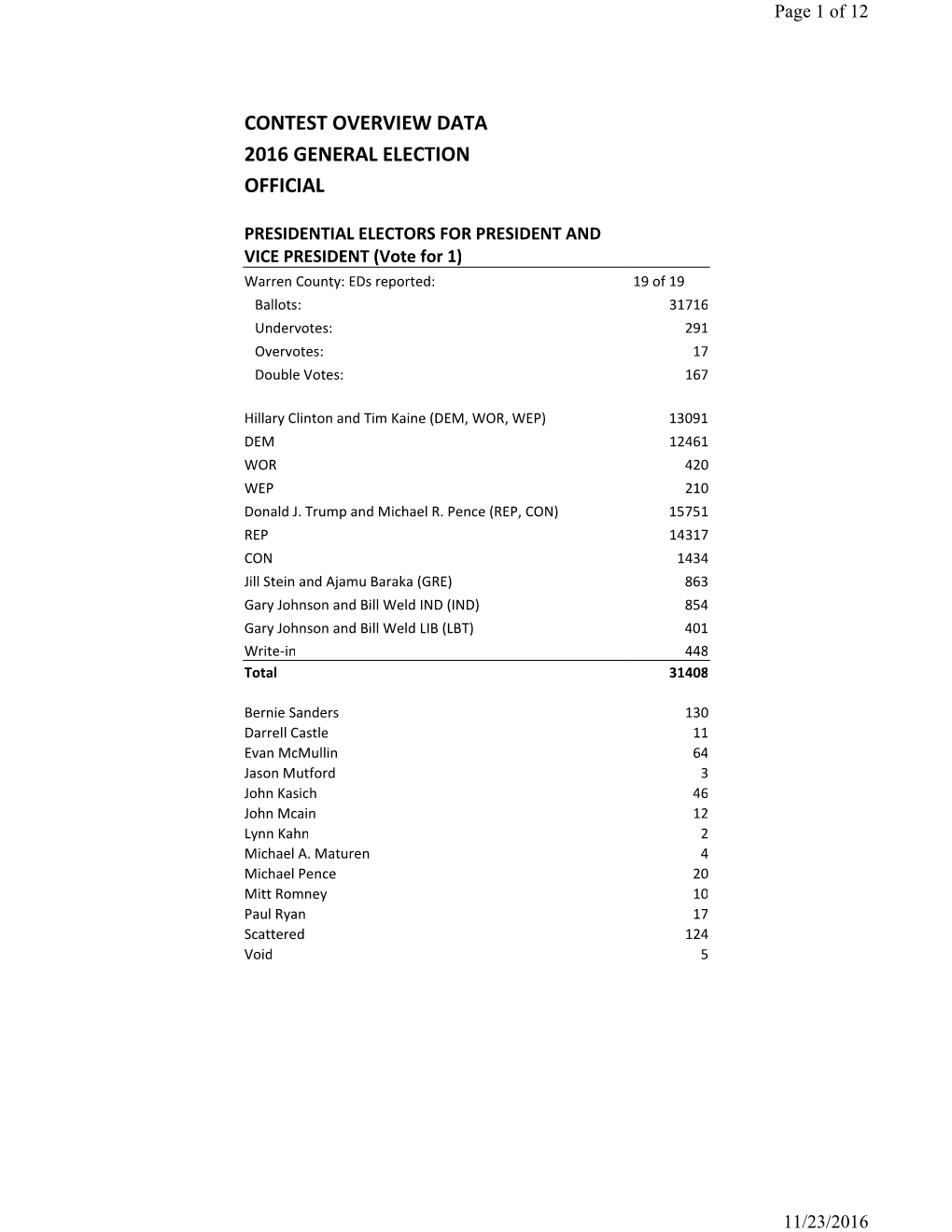 Recanvass Report