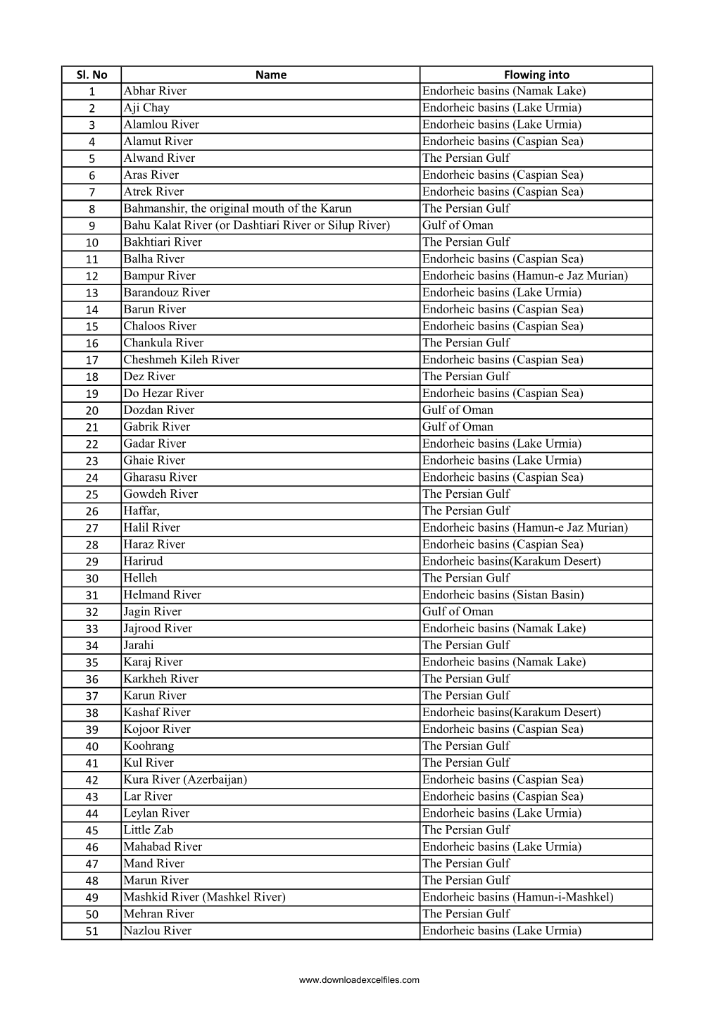 List of Rivers of Iran