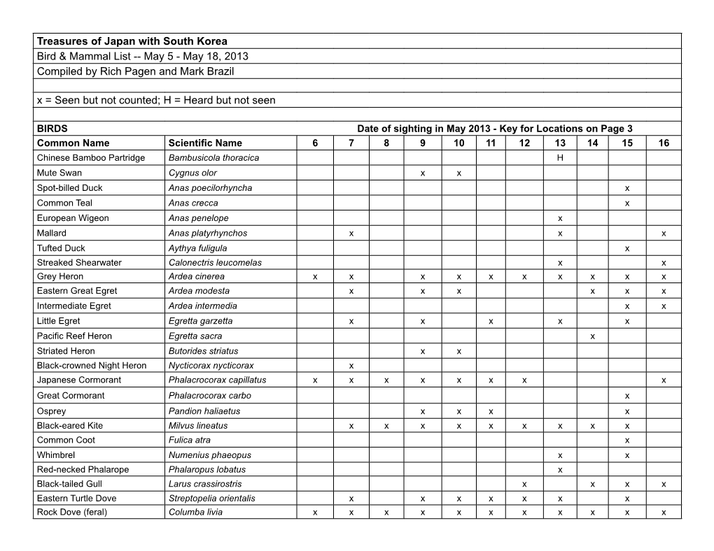 Treasures of Japan with South Korea Bird & Mammal List -- May 5