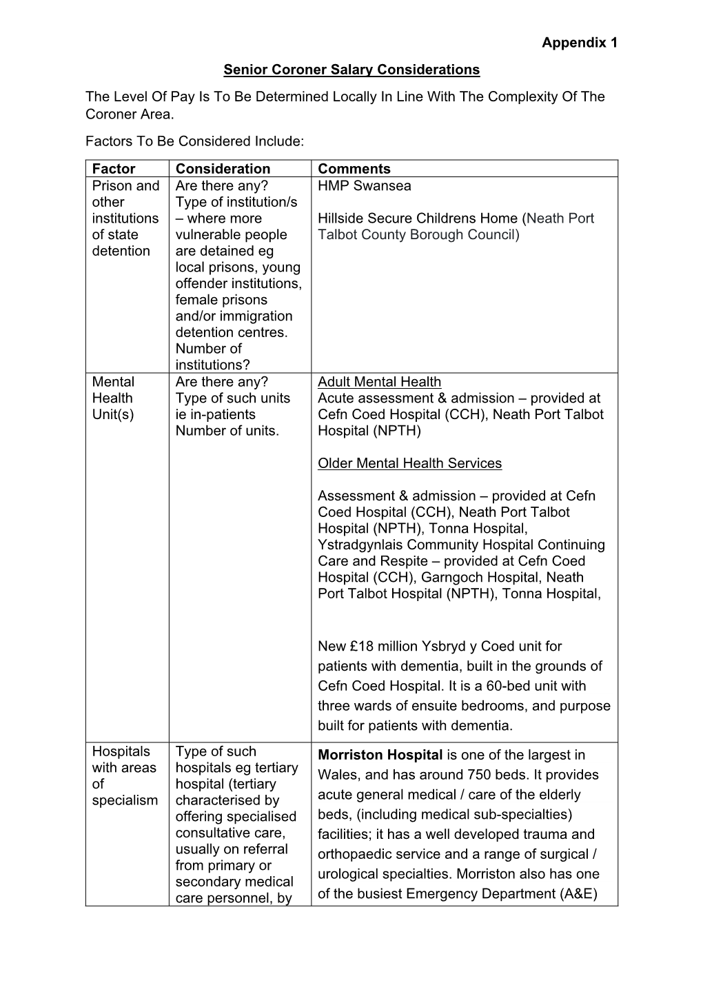 Appendix 1 Senior Coroner Salary Considerations the Level of Pay Is to Be Determined Locally in Line with the Complexity of the Coroner Area