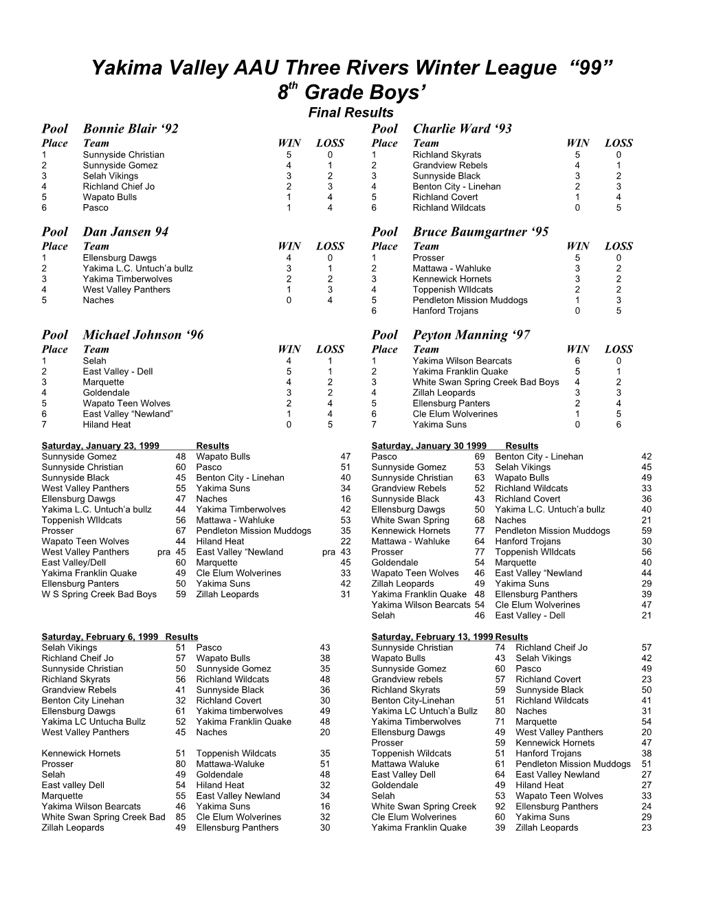 Yakima Valley AAU Three Rivers Winter League “99” 8Th Grade Boys'